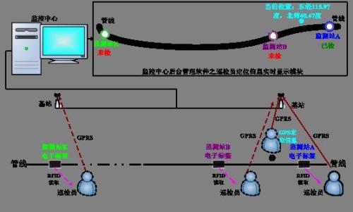 田东县巡更系统八号